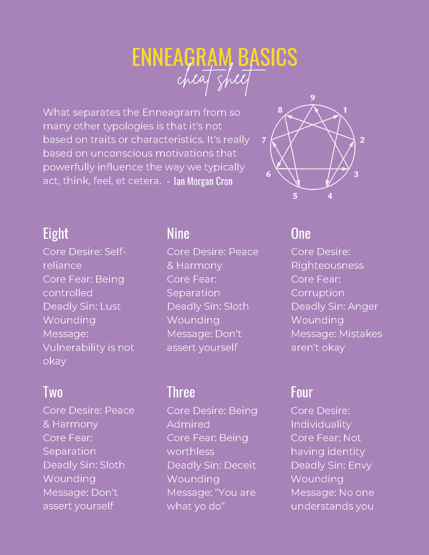 Enneagram Basics Cheat Sheet | Digital Download